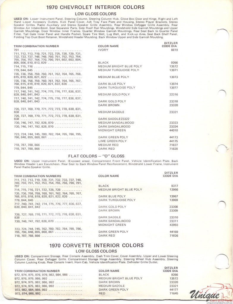 1970 Chev Paint Charts PPG 2